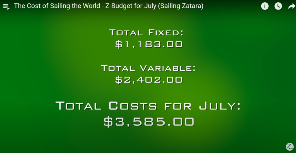 Costs of Sailing